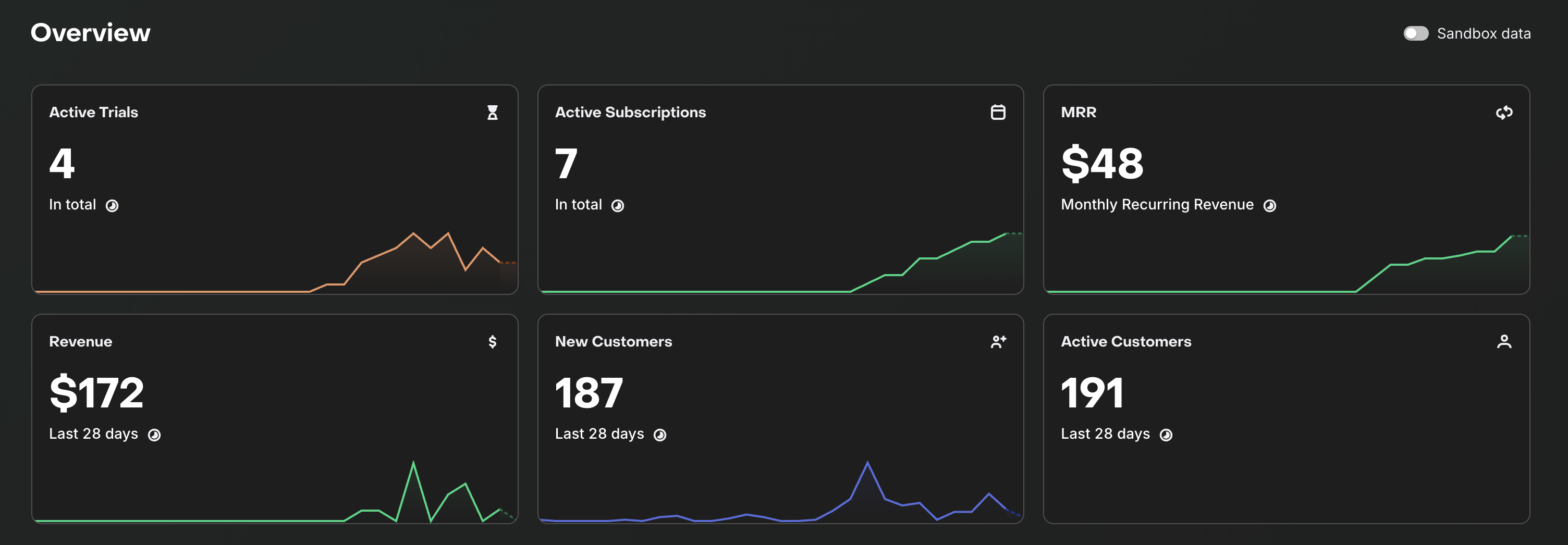 RevenueCat Dashboard